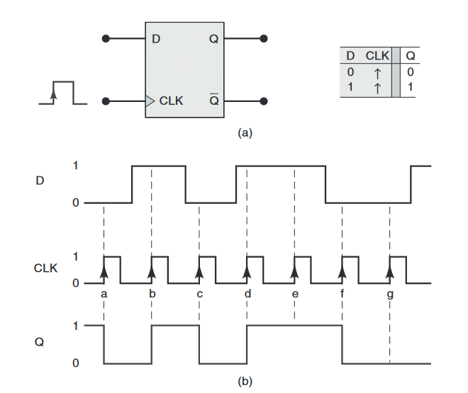 Flip Flop Embarcados