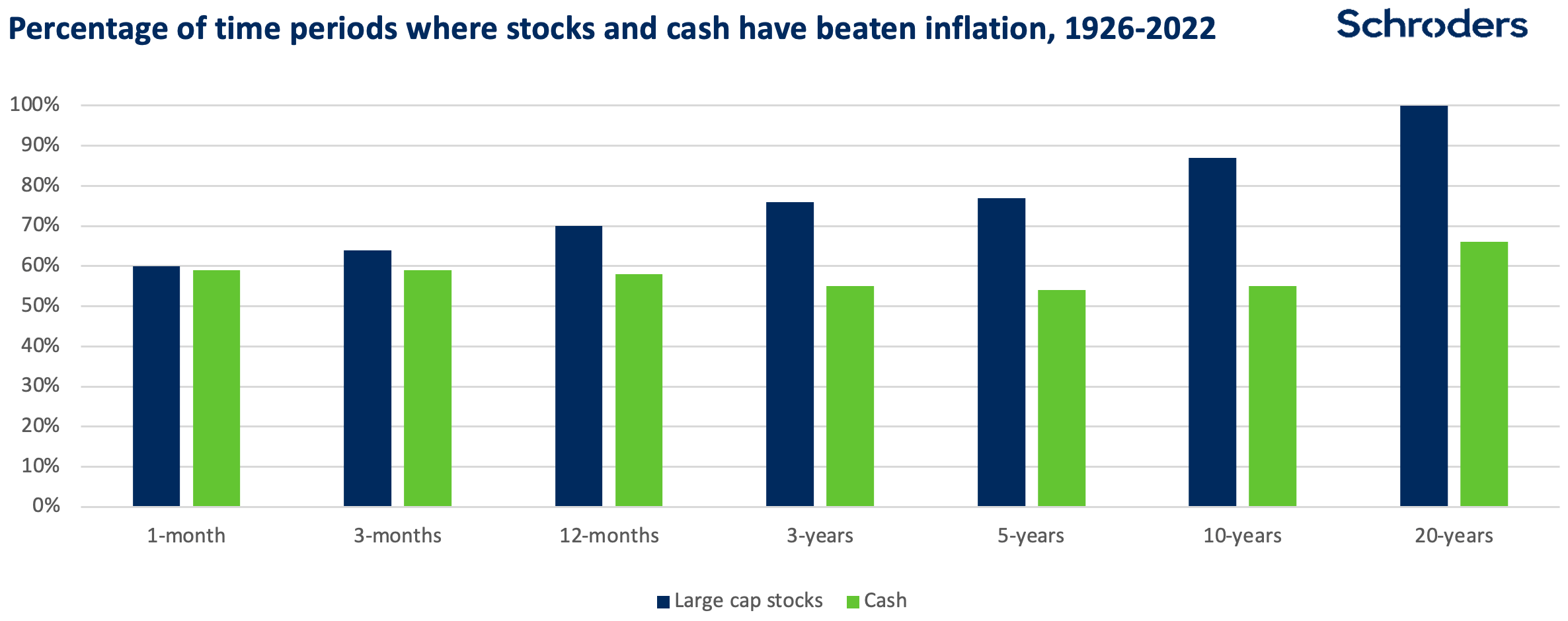 With cash earning 5, why risk money on the stock market? Embark Group