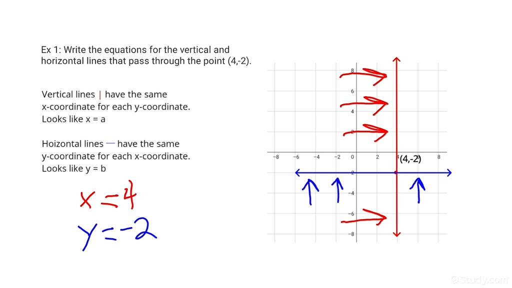 How to Write the Equations of Vertical & Horizontal Lines Through a Given Point Precalculus