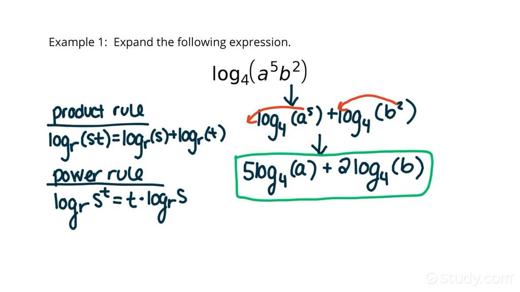 Expanding a Logarithmic Expression with Whole Number Exponents