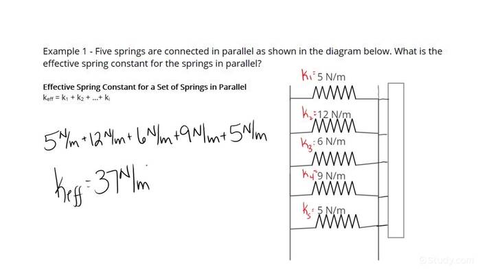 How to Find the Effective Spring Constant of a Set of Springs in