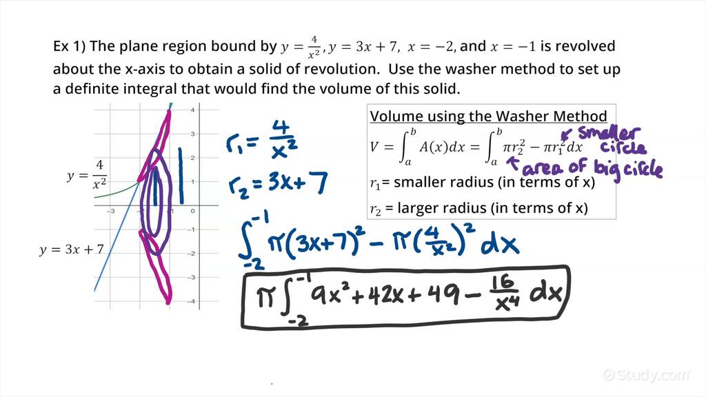 Using the Washer Method to Find the Volume of a Solid of Revolution