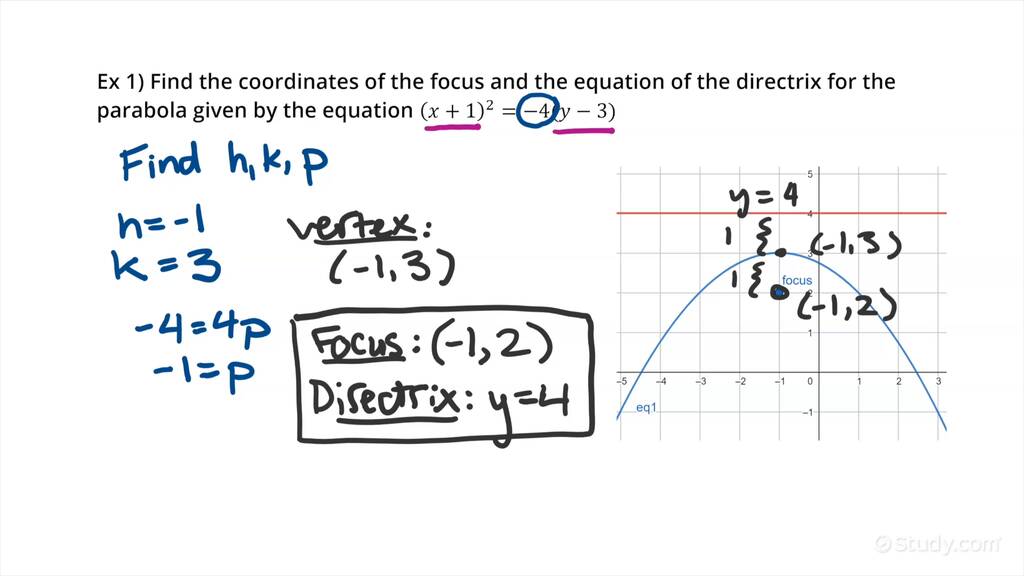 How to Find the Focus & Directrix of a Parabola Precalculus