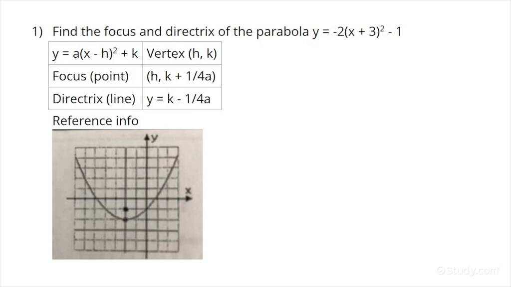 How to Find the Focus & Directrix of a Parabola in Vertex Form