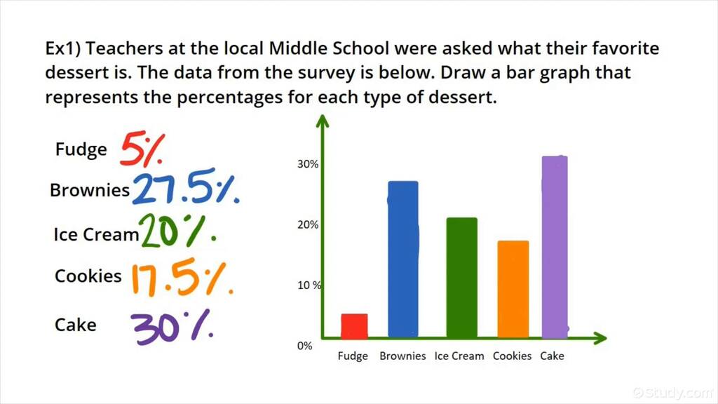 How to Construct a Percent Bar Graph Algebra