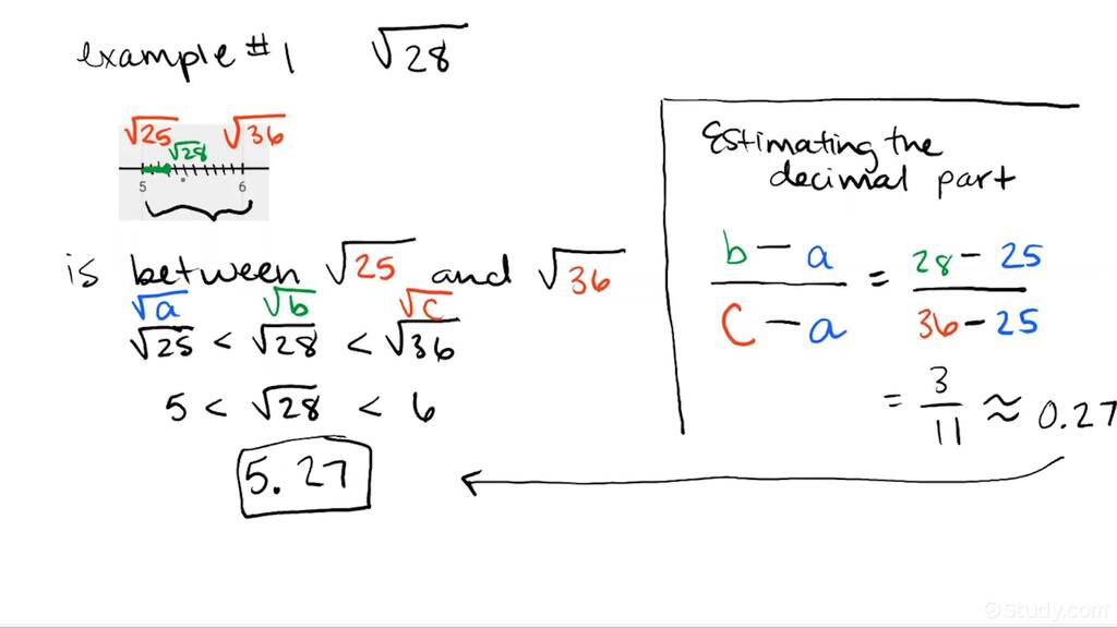 Approximating the Location of Irrational Numbers on a Number Line Algebra