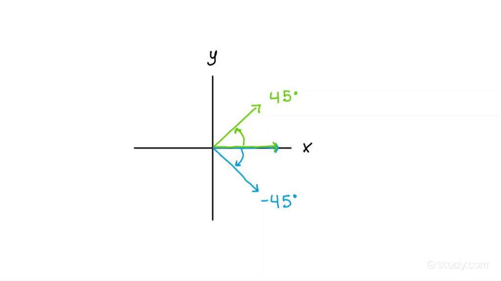 How to Draw a Negative Angle in Standard Position Given an Angle in