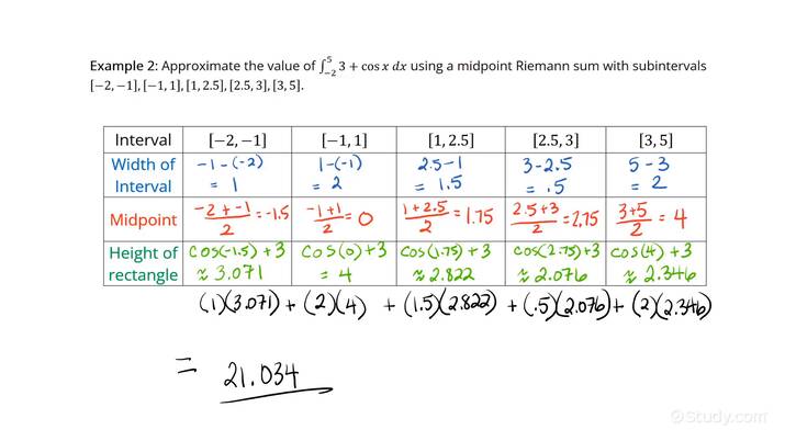 Approximating Definite Integrals Using Midpoint Riemann Sums & Non