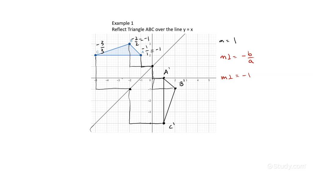 How to Perform Reflections on a Coordinate Plane | Geometry | Study.com