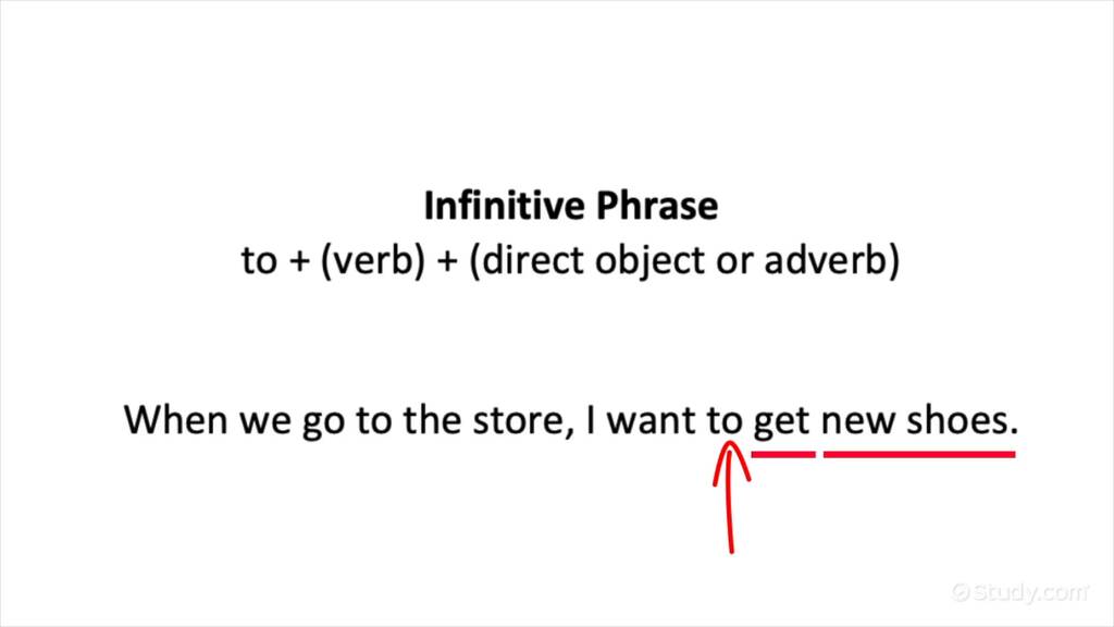 How to Identify Infinitive Phrases English