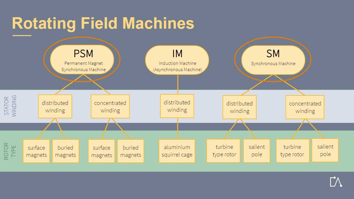 Electrical Machines Embedded Academy