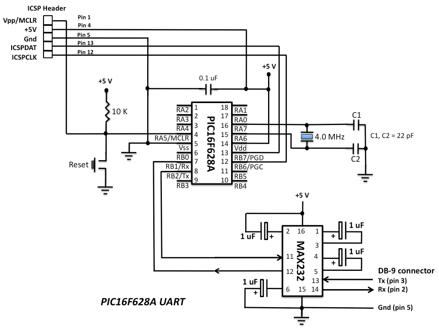 Lab 8 Asynchronous serial communication Embedded Lab