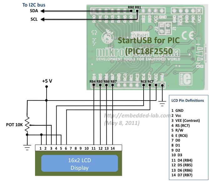 RMG Embedded World: I2C Communication