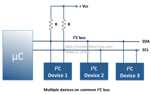 chipKIT Tutorial 6: Inter-Integrated Circuit (I2C) communication