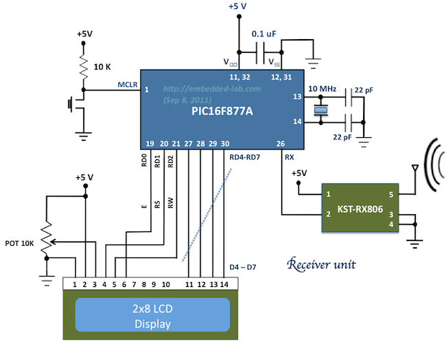 Wireless data transmission between two PIC microcontrollers using low