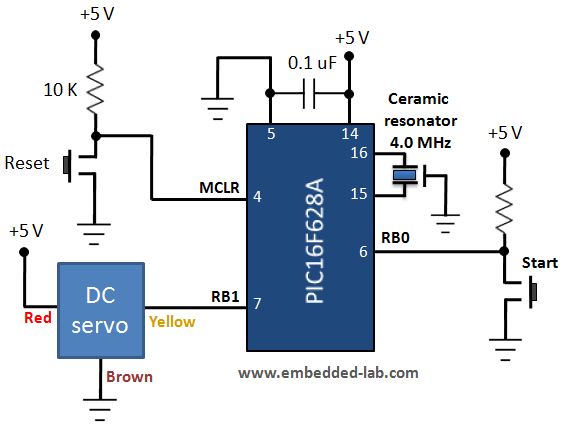 Lab 21 Servo Motor Control Embedded