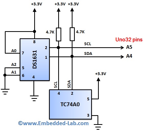 chipKIT Tutorial 6 InterIntegrated Circuit (I2C) communication Embedded Lab
