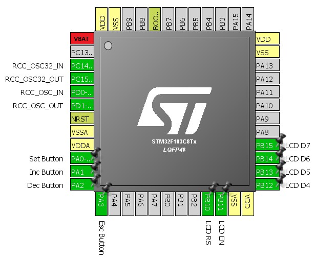STM32’s internal RTC Embedded Lab
