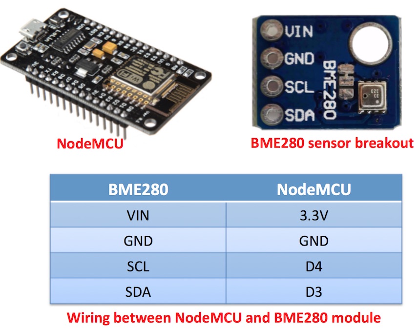 Making a simple weather web server using ESP8266 and BME280 Embedded Lab