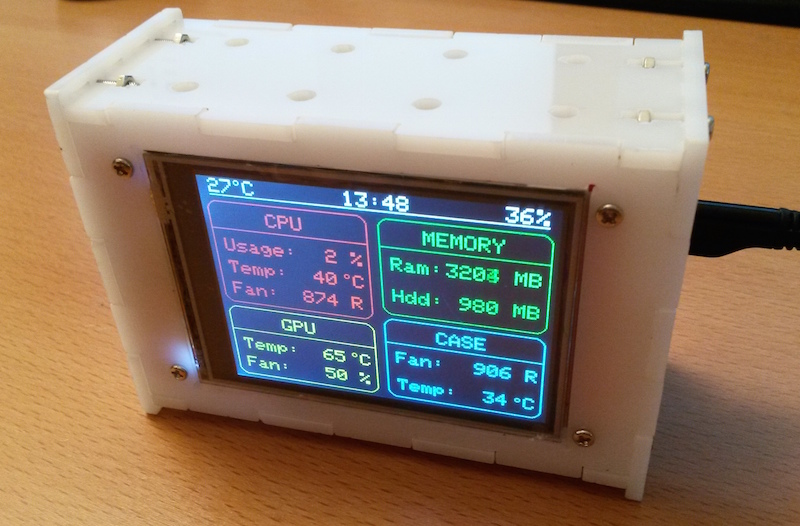 PC stats monitor Embedded Lab