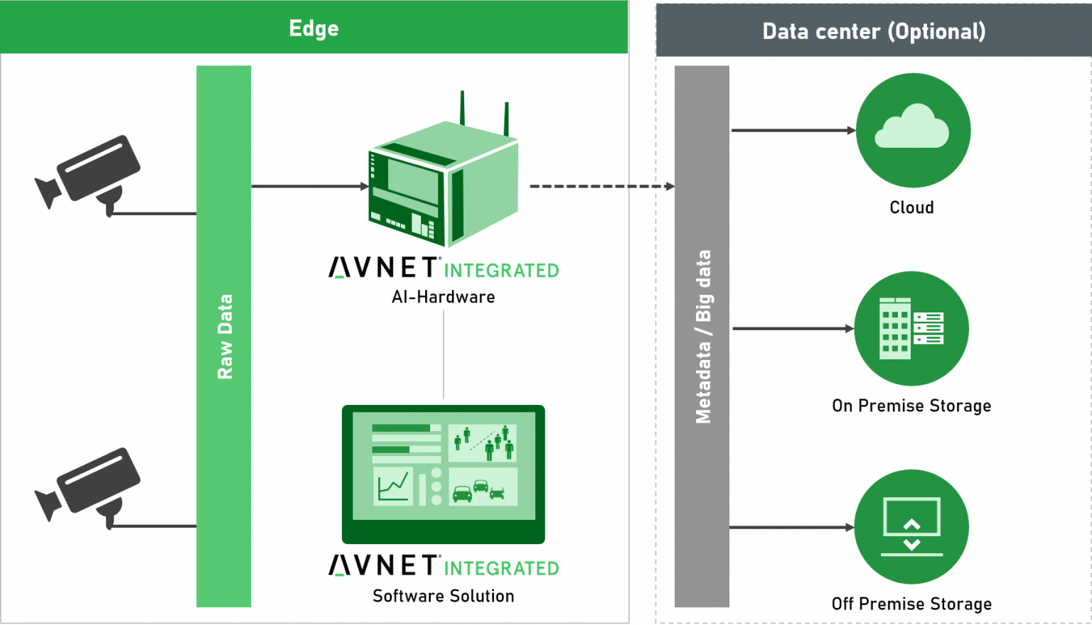 AI Vision Embedded