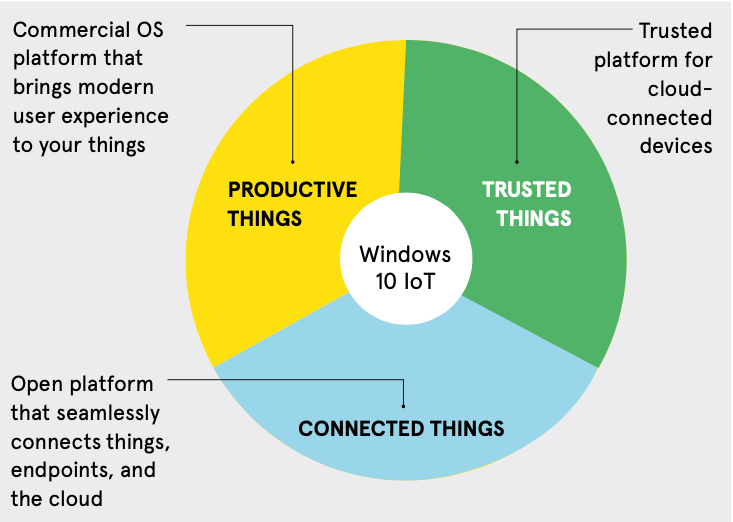 Windows 10 Embedded