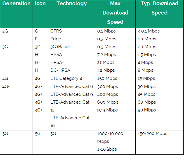 Method 2 Cellular IoT Connectivity Embedded AMS