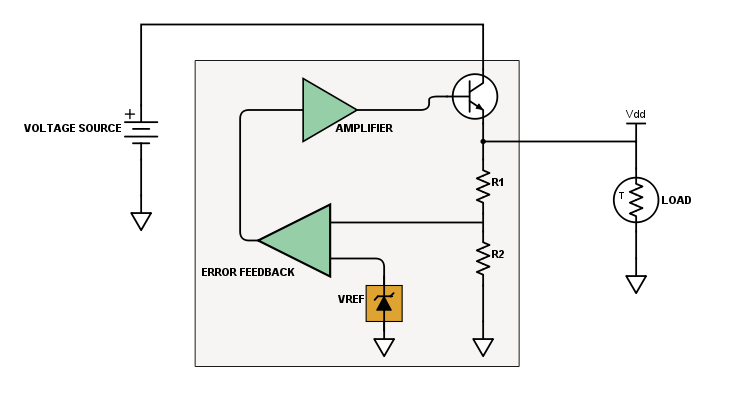 Hardware Basics – Linear Voltage Regulator – EmbeddedBasicsBlog