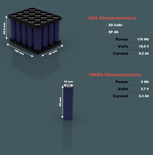 Battery Pack – Integrated Design