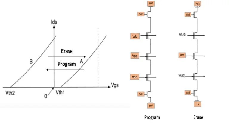 What is NAND Flash Memory? - Embedded Hardware Design