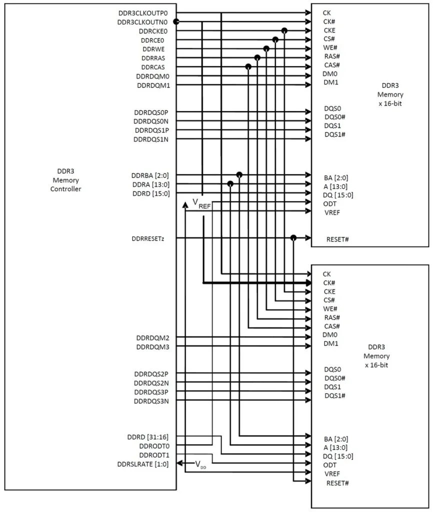 How To Interface DDR3 SDRAM Memory? - Embedded Hardware Design