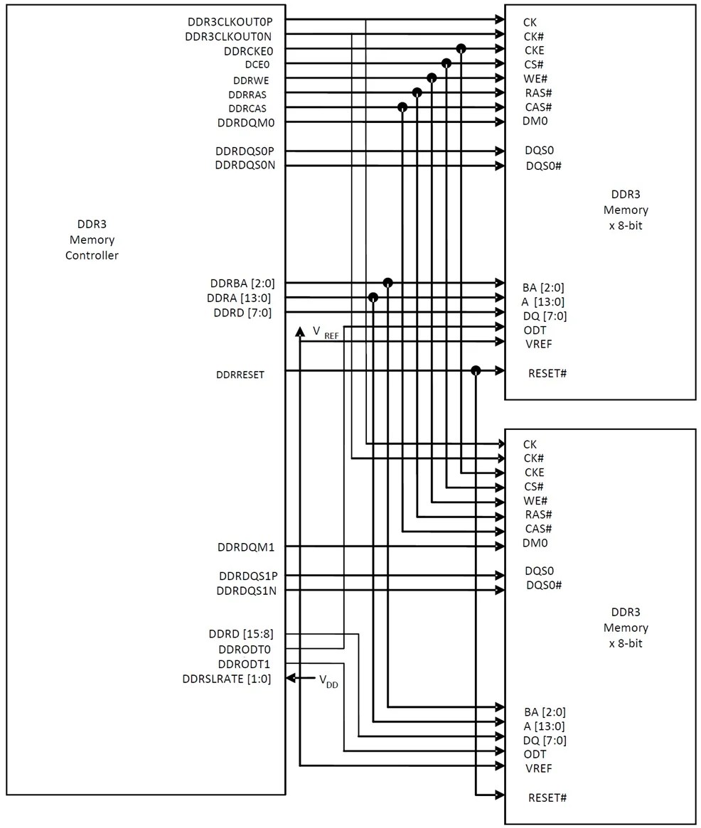 How To Interface DDR3 SDRAM Memory? - Embedded Hardware Design