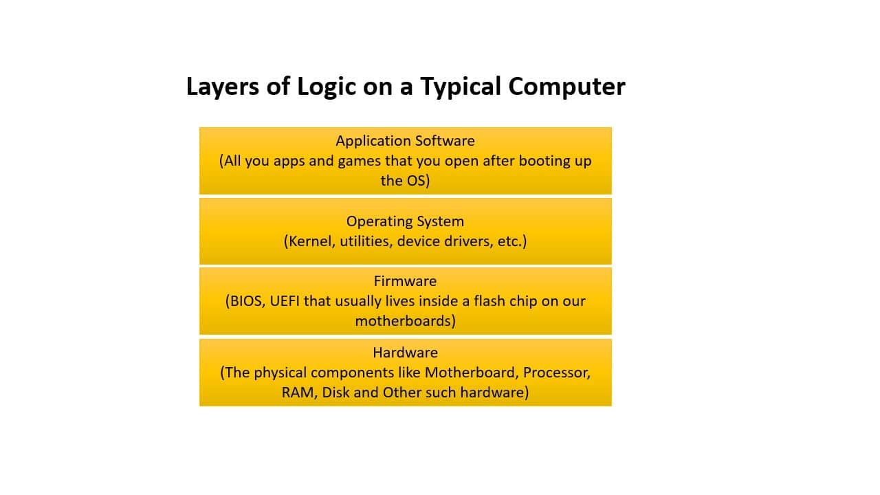 Firmware vs Embedded Software Explained with Examples! Embedded Inventor
