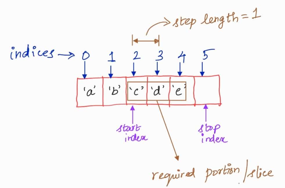 Python “[]” Notation Explained with Examples! Embedded Inventor