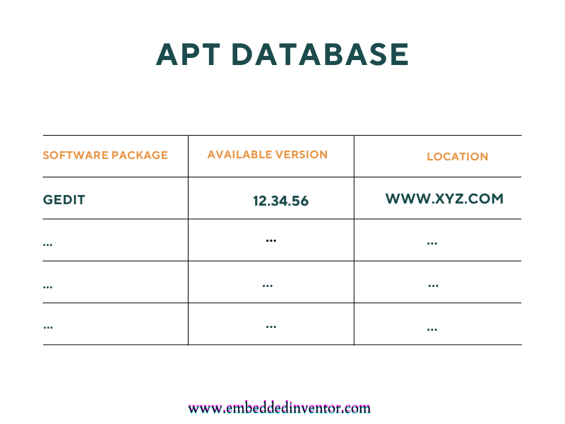 "sudo apt install" Command Explained For Beginners!
