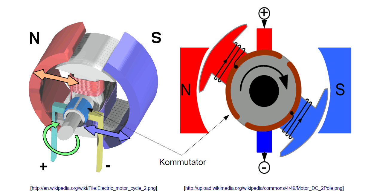Regelung von BLDC Motoren und Synchronmaschinen Embedded Lightning