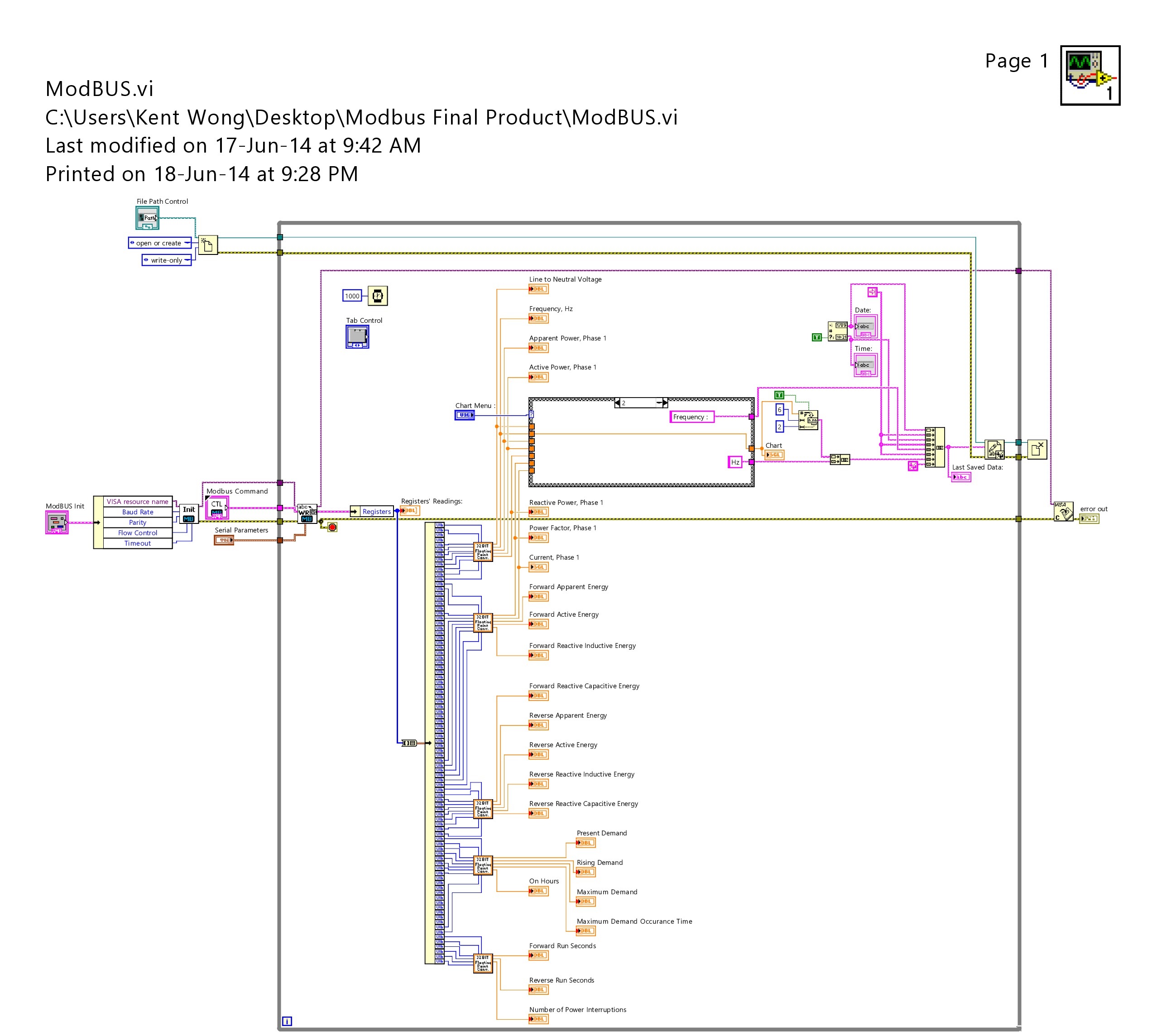 Figure 4 Block Diagram of Power Meter Monitoring and Logging using