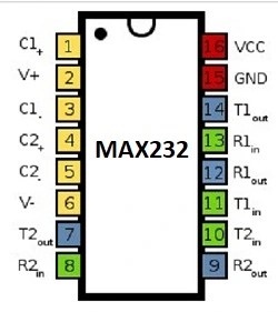 How to interface Arduino with RS232 communication protocol: Example
