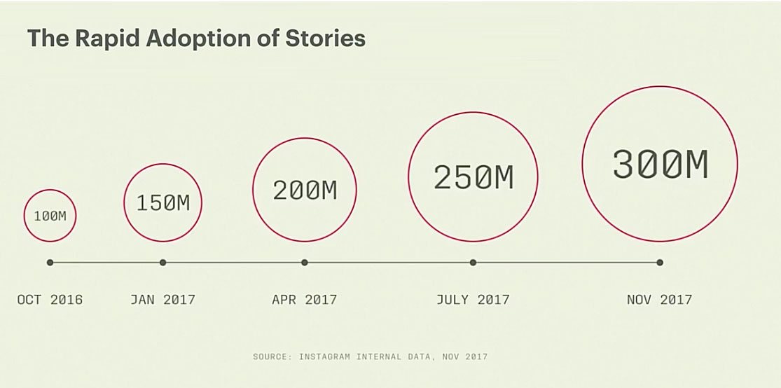 Instagram Stories for Business 2020 Guide