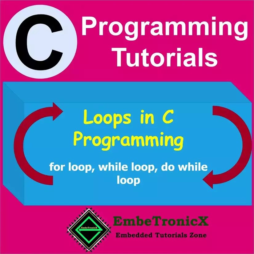 Loops in C For, While, Do While looping control statements