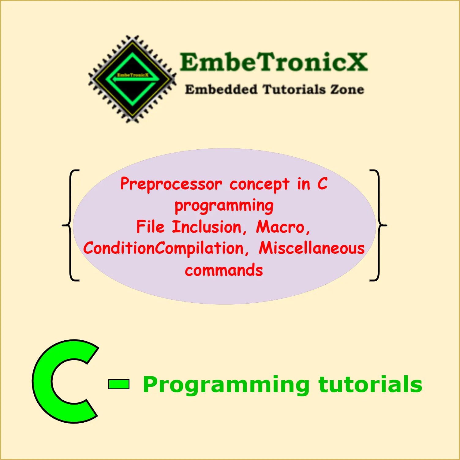Preprocessor in C Programming Macros, Conditional compilation