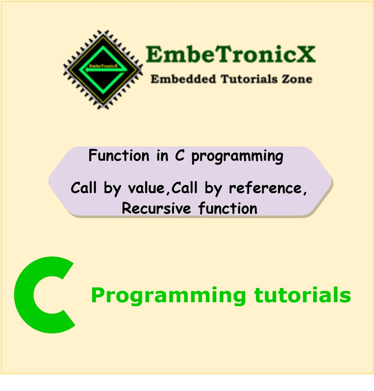 Functions in C (Call by value, Call by reference & Recursive Function)