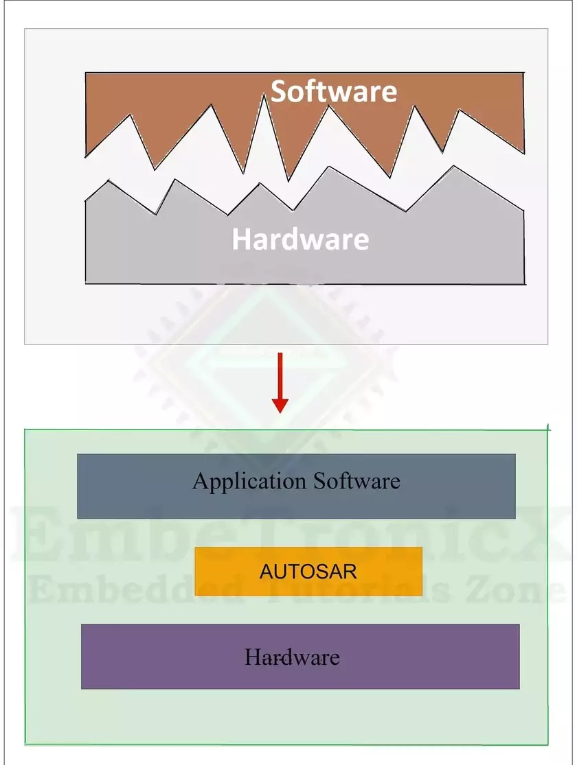 AUTOSAR Classic And AUTOSAR Adaptive LDRA, 57 OFF