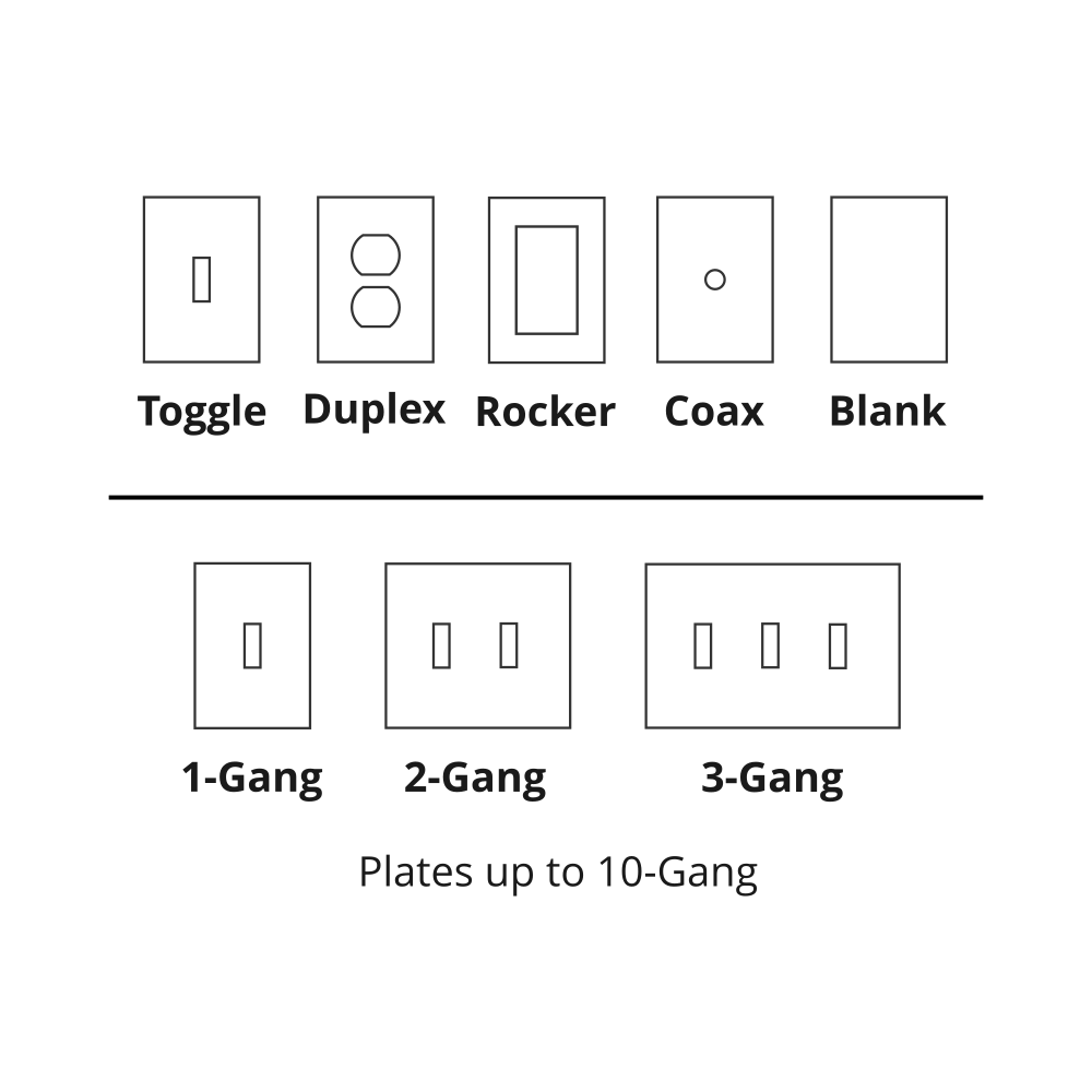 Custom Wallplates & Outlet Covers