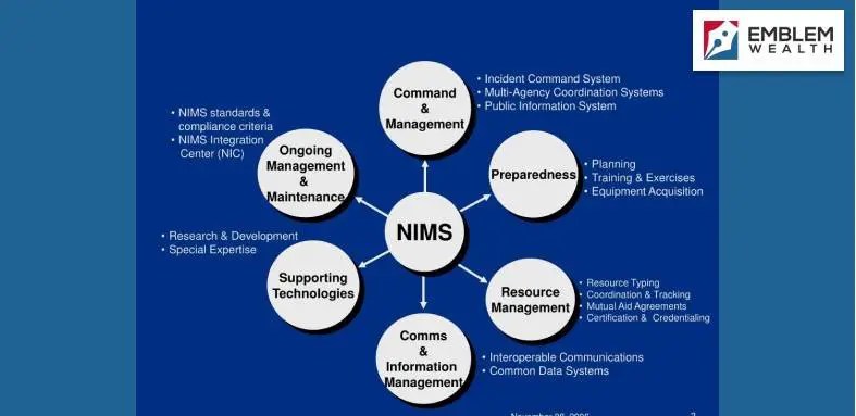 Which Of The Following Is Not Part Of The Nims Management Characteristic Of Chain Of Command?