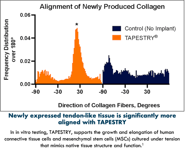 TAPESTRY A Bioengineered Tendon Analog