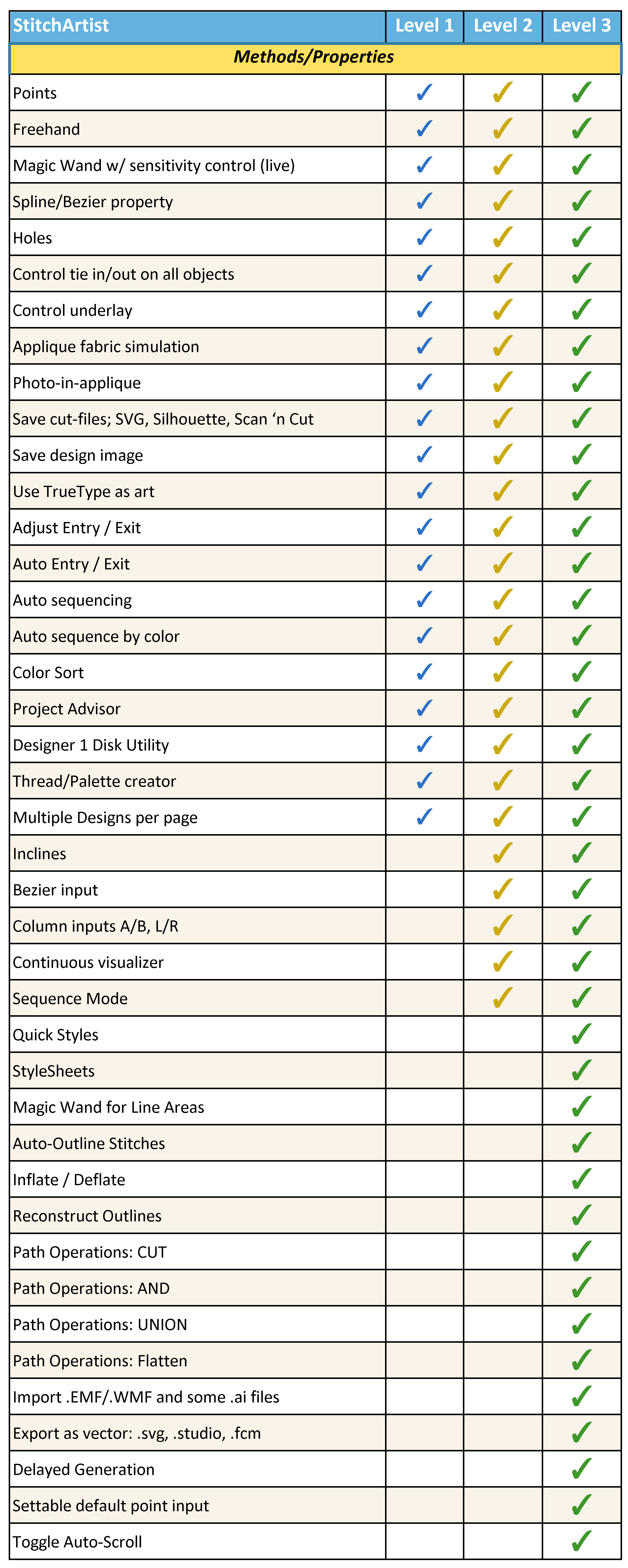 StitchArtist Level 3 by Embrilliance Embroidery Software DOWNLOADABLE