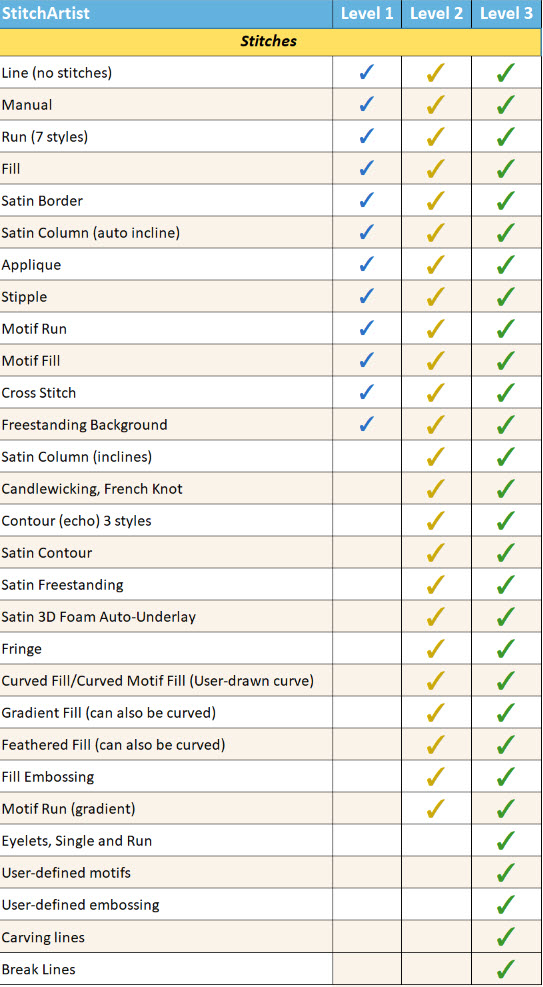 Embrilliance Embroidery Software For Mac And Pc Stitchartist