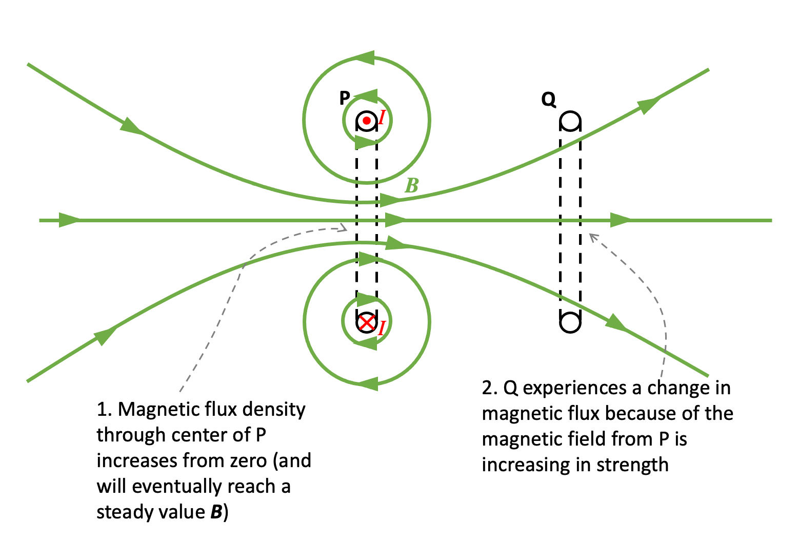 Applying Lenz’s Law e=mc2andallthat
