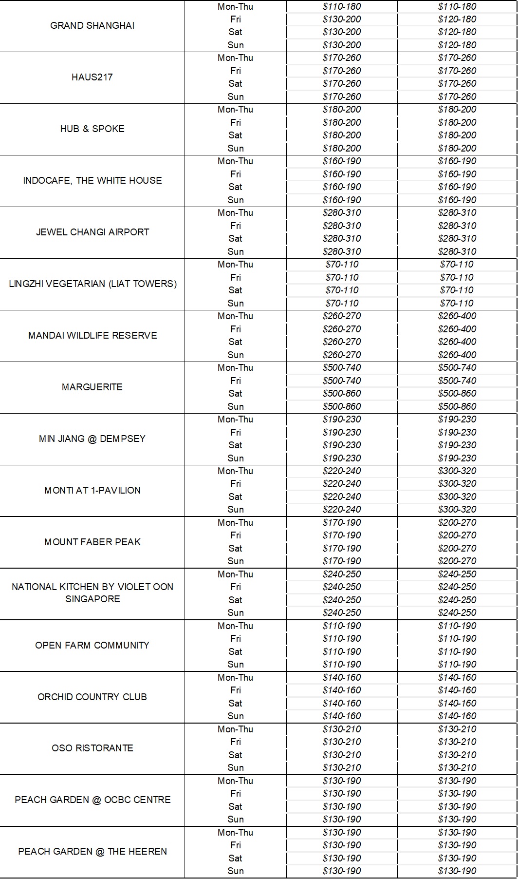 Unveiling Wedding Traditions in Singapore A Comprehensive Guide to Ang